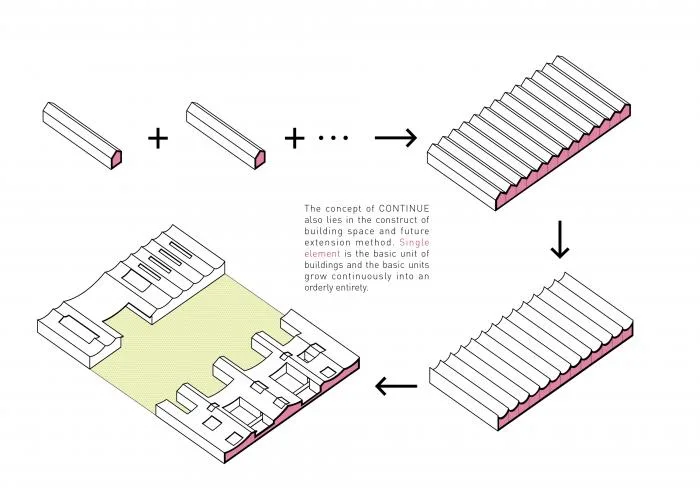 BIM建筑|捷克 LOŠBATES 小学设计竞标方案：延续 - 渗透 - 共享 / 平时建筑事务所