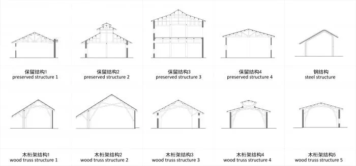 BIM建筑|重庆故宫学院（安达森洋行改造） / 非常建筑
