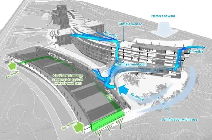BIM建筑|流动身形，与海浪共舞：大金工业总部 / 竹中工务店