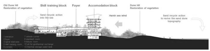 BIM建筑|流动身形，与海浪共舞：大金工业总部 / 竹中工务店