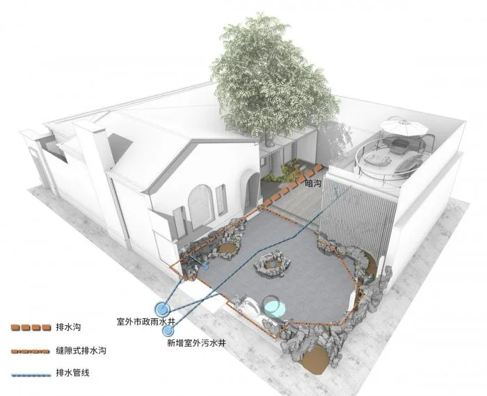 BIM建筑|一米藏：在100平米的院子里不动声色地炫技