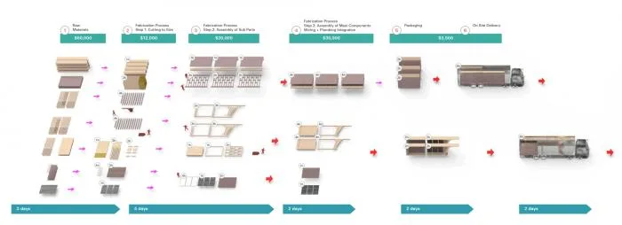 BIM建筑|扎哈事务所“罗阿坦岛住宅”方案，漂浮的丛林聚落