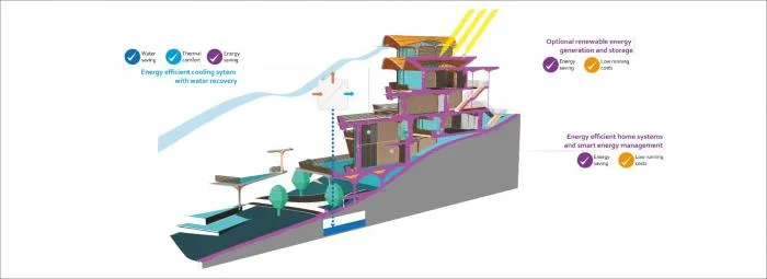 BIM建筑|扎哈事务所“罗阿坦岛住宅”方案，漂浮的丛林聚落