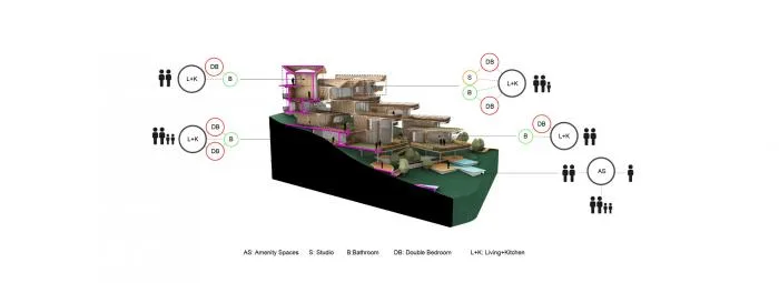 BIM建筑|扎哈事务所“罗阿坦岛住宅”方案，漂浮的丛林聚落