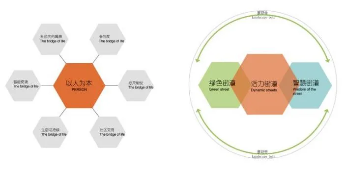 BIM建筑|未来街区，幸福满满：万科海上都会 / 创浦景观设计
