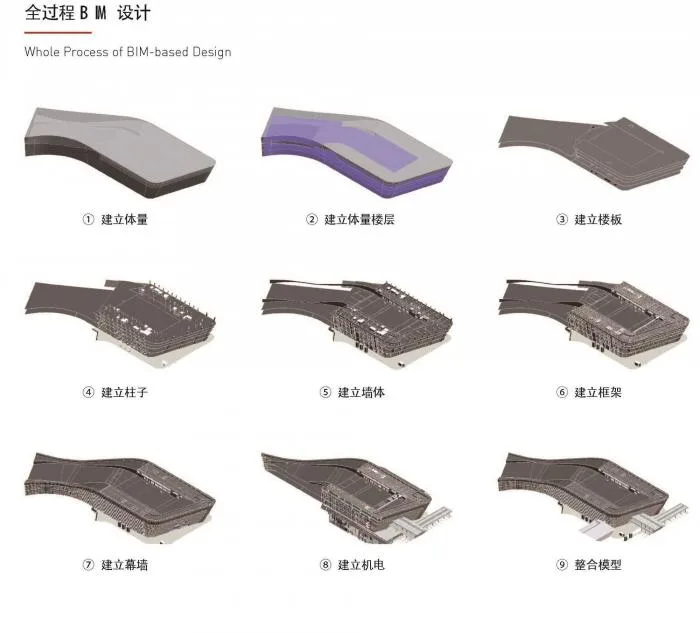 BIM建筑|深圳市莲塘口岸：国内首个“客、货一站式通关”口岸 / 华阳国际设计集团