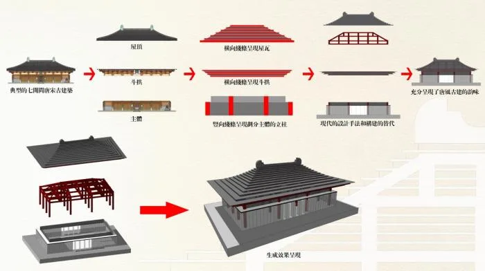 BIM建筑|南汉二陵博物馆 / XAA建筑事务所