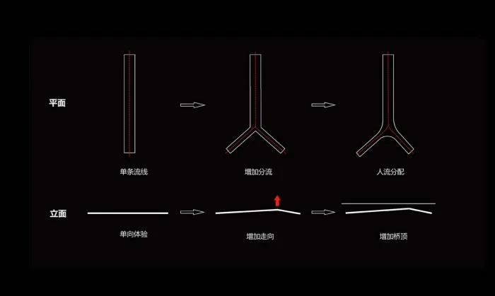 BIM建筑|平静之中见张力：深圳坪山高级中学跨河人行桥 / 南沙原创