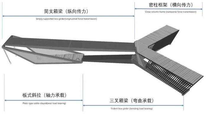 BIM建筑|平静之中见张力：深圳坪山高级中学跨河人行桥 / 南沙原创
