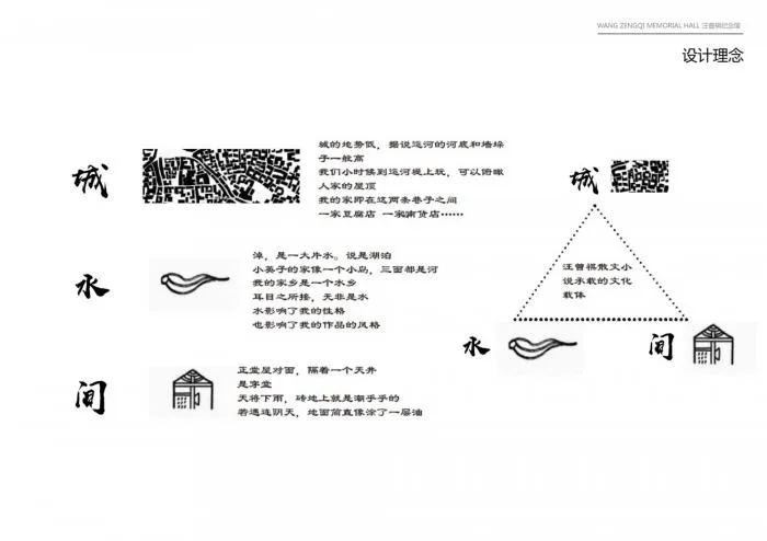 BIM建筑|汪曾祺纪念馆文化特色街区 / 同济大学建筑设计研究院