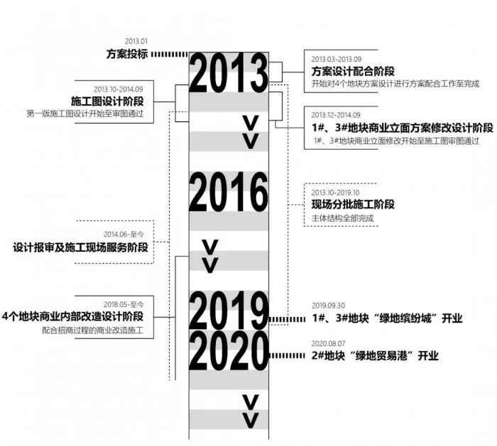 BIM建筑|宁波绿地中心：设计背后的故事 / 三益建筑设计