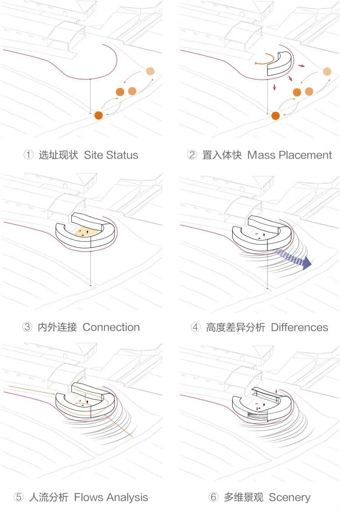BIM建筑|暮光之环：葡萄牙 MONTE D'OIRO酒庄品酒空间设计 / PL-T平时建筑事务所
