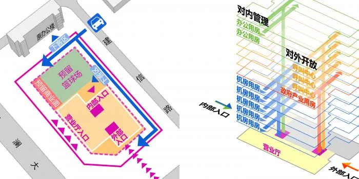 BIM建筑|人与机器共生：深圳龙华电信枢纽大厦 / 森磊国际