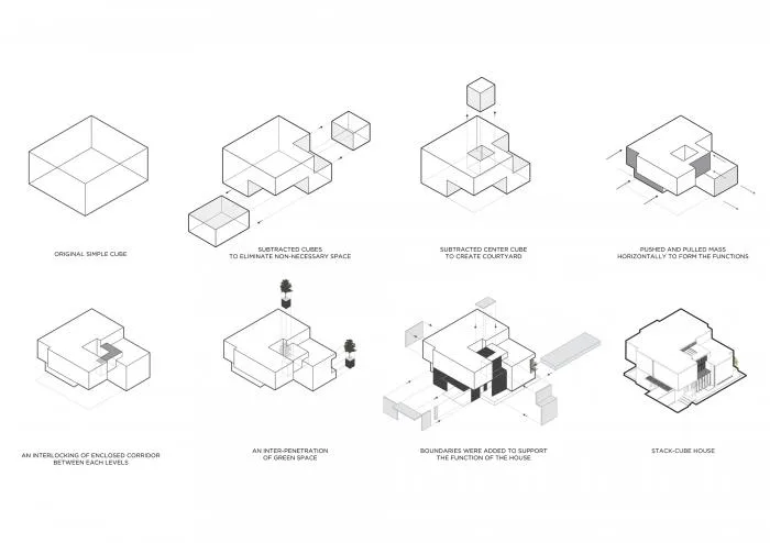 BIM建筑|泰国“积木”住宅 / TOUCH 建筑事务所