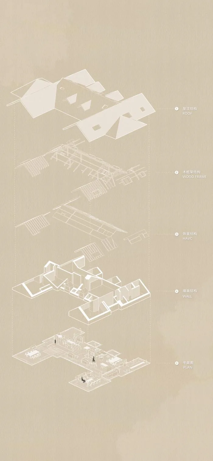BIM建筑|上海复合体验馆 / 红山设计