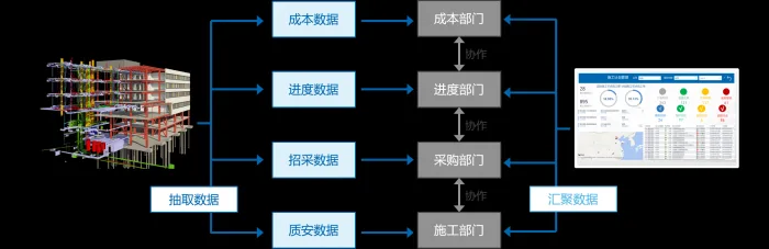 畅谈结构化数据：建筑地产商业智能的应用关键