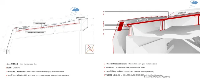 BIM建筑|武汉万科城市之光展示中心 / 上海天华建筑设计