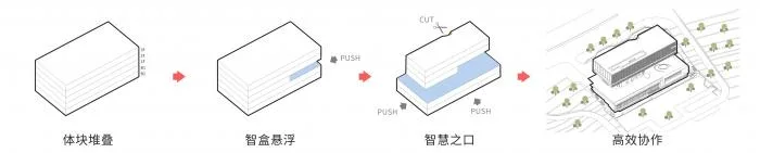 BIM建筑|版权云工作基地——国内首发国家数字音像传播服务平台 / 上海华都建筑规划设计