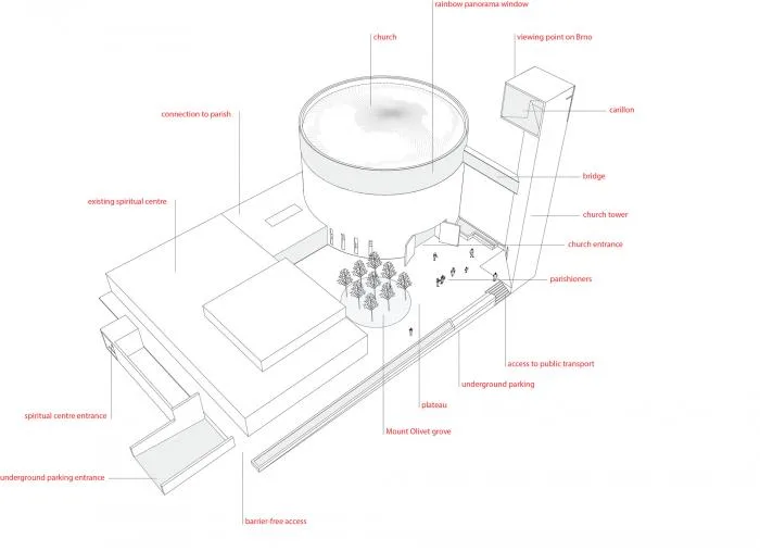 BIM建筑|上帝的触摸，捷克彩虹教堂“Beatified Restituta” / Atelier Stepan