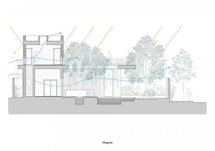 BIM建筑|闲赏庭院，静观游鱼：越南绿幕住宅 / HGAA