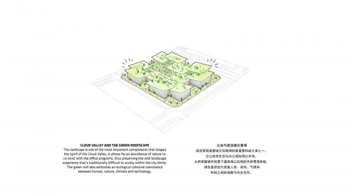 BIM建筑|BIG公布特斯联科技AI CITY重庆项目设计方案