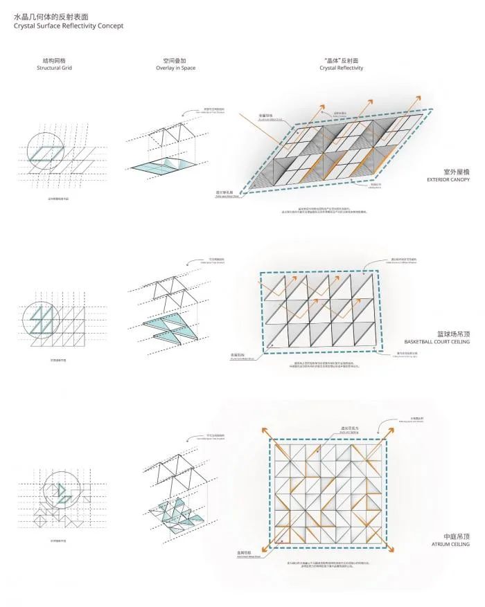 BIM建筑|北京理工大学良乡校区文化体育中心 / 时境建筑