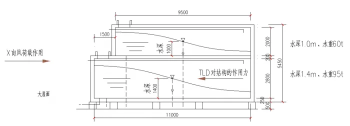BIM建筑|宁波绿地中心：设计背后的故事 / 三益建筑设计