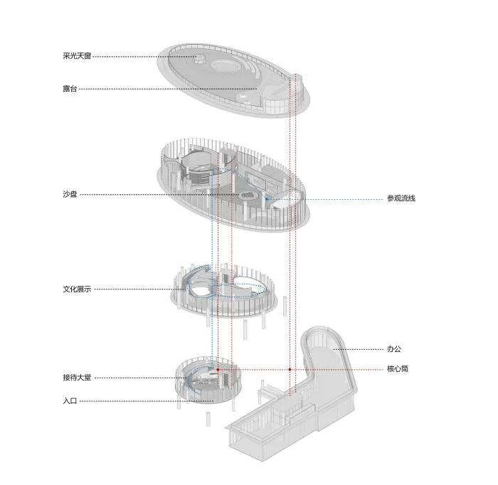 BIM建筑|温州世茂•璀璨瓯江 / 上海齐越建筑设计