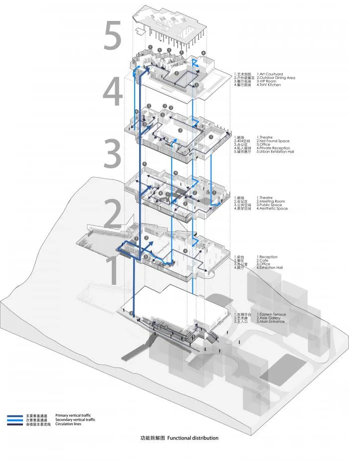 BIM建筑|燕晗高地：对话与重生 / 一乘建筑