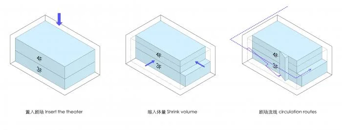 BIM建筑|燕晗高地：对话与重生 / 一乘建筑