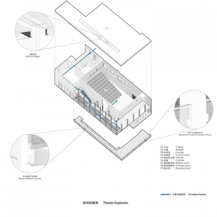 BIM建筑|燕晗高地：对话与重生 / 一乘建筑