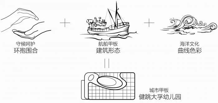 BIM建筑|三门健跳大孚双语幼儿园，台州 / 上海思序建筑规划设计