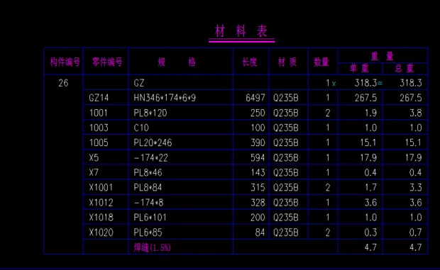 BIM问答|tekla出构件图,材料表里怎么添加螺栓与柳丁的工程量?