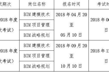 BIM问答|2018年BIM什么时候考试-BIM建筑网