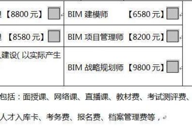 BIM问答|BIM证书有用吗?-BIM建筑网