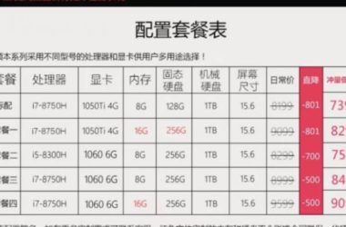 BIM问答|建筑学华硕飞行堡垒5代fx80gm做渲染lumion和maya可以吗？-BIM建筑网