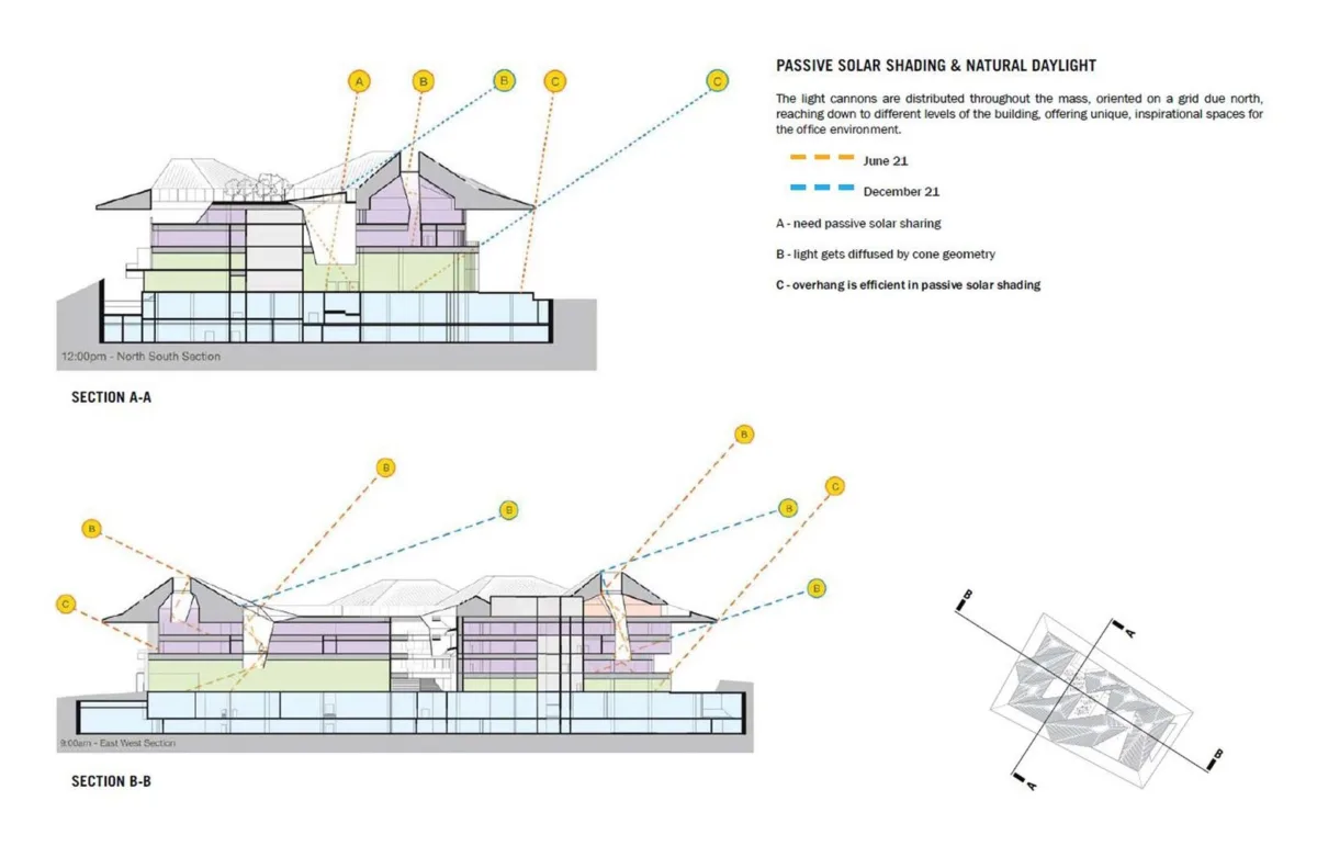 BIM建筑|南京生态科技岛新纬壹科技园区 / NBBJ
