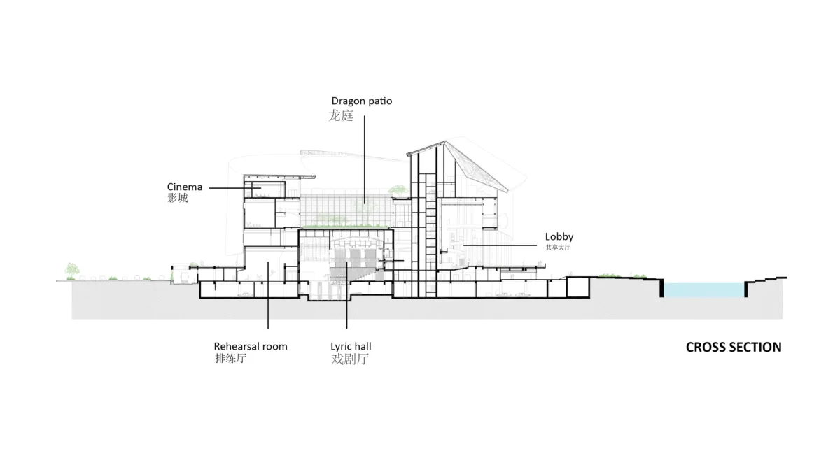 BIM建筑|苏州湾大剧院：太湖之畔的“飘带” / 克里斯蒂安·德·包赞巴克