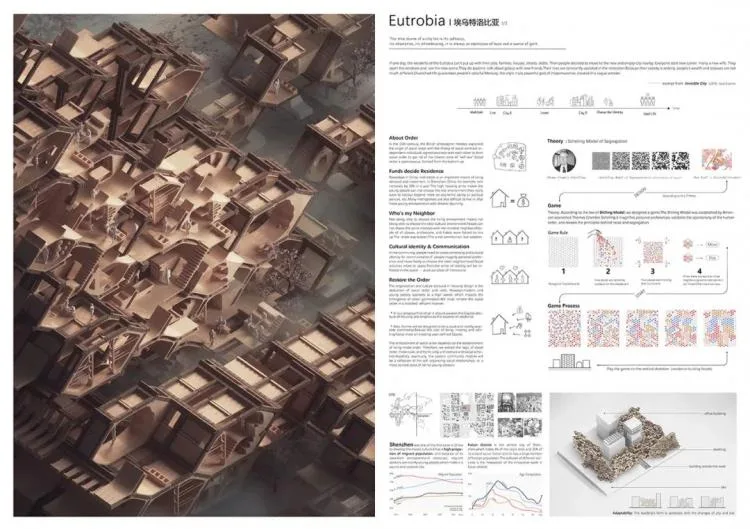 BIM建筑|UIA-霍普杯丨2016-2019年一等奖作品解读