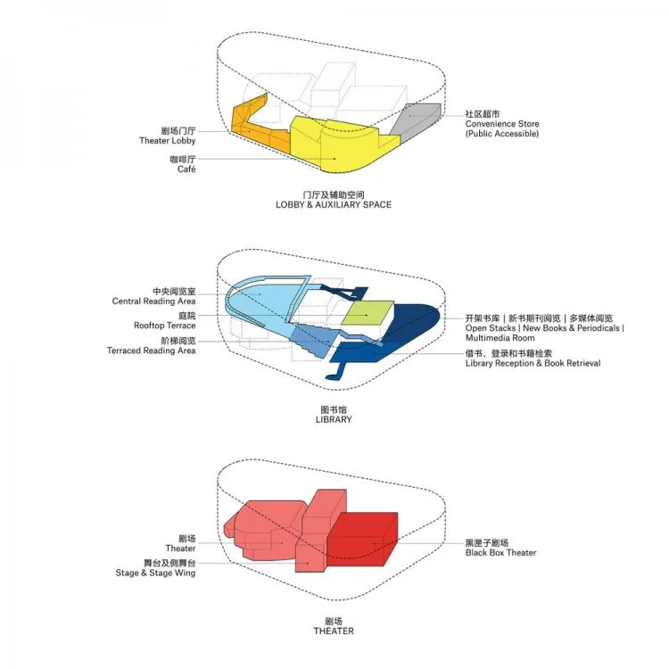 BIM建筑|上海平和图书剧场 / OPEN Architecture