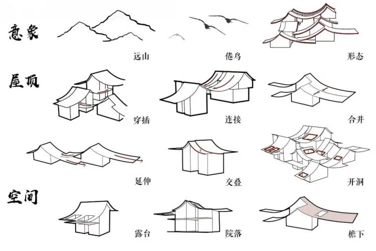 BIM建筑|2020建筑新人赛TOP 100 | 趣味屋顶 爱发呆的重大女孩设计了一场好玩的梦