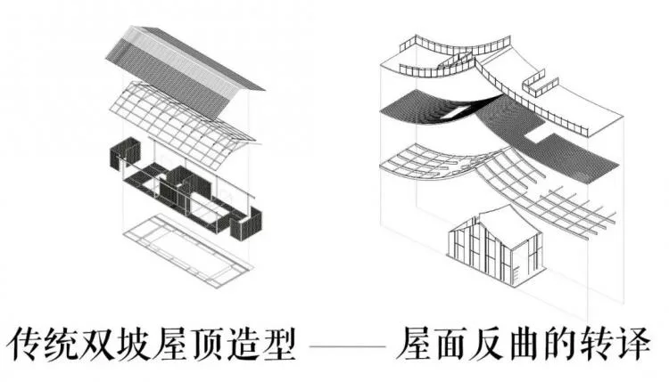 BIM建筑|2020建筑新人赛TOP 100 | 趣味屋顶 爱发呆的重大女孩设计了一场好玩的梦