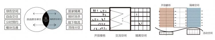 BIM建筑|2020基准杯二等奖 | 回应疫情和老龄化问题的青银共居韧性社区
