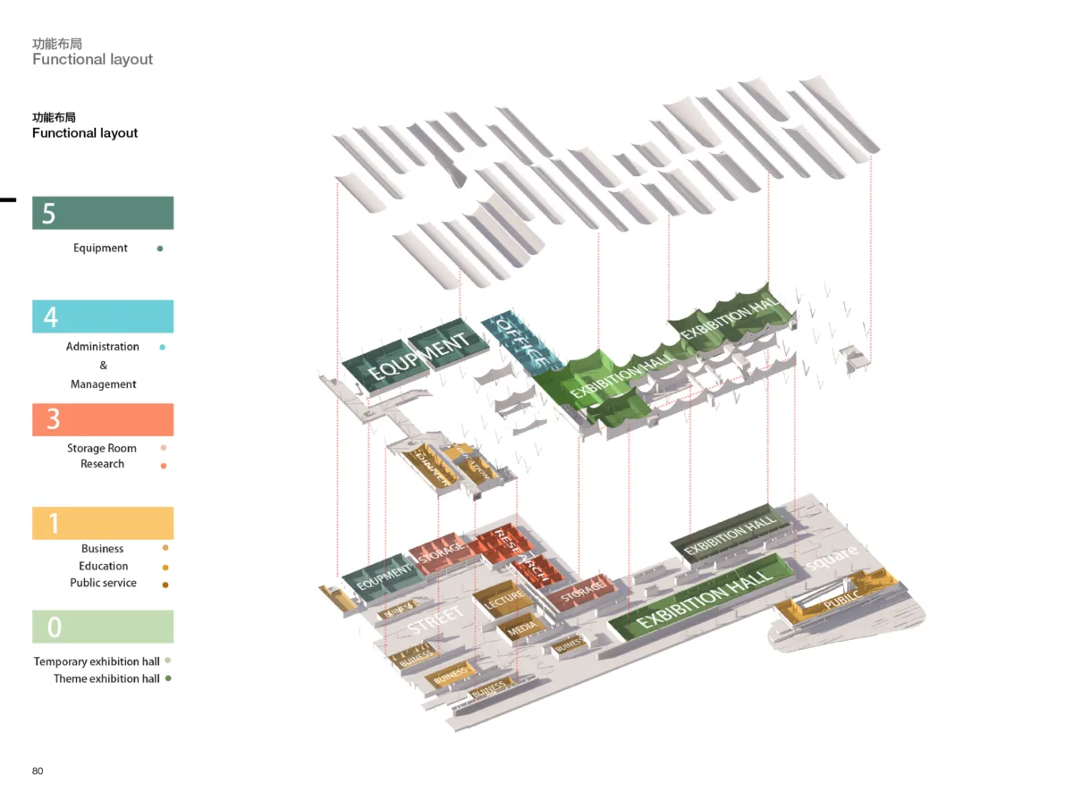 BIM建筑|深圳红树林湿地博物馆竞赛入围方案 / 局内建筑+普罗建筑+柏涛景观