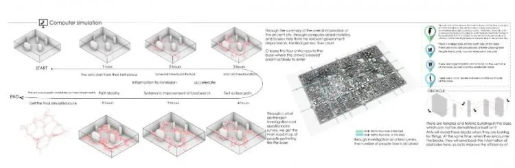 BIM建筑|2020霍普杯一等奖解读：《古城起搏器》，城市乌托邦