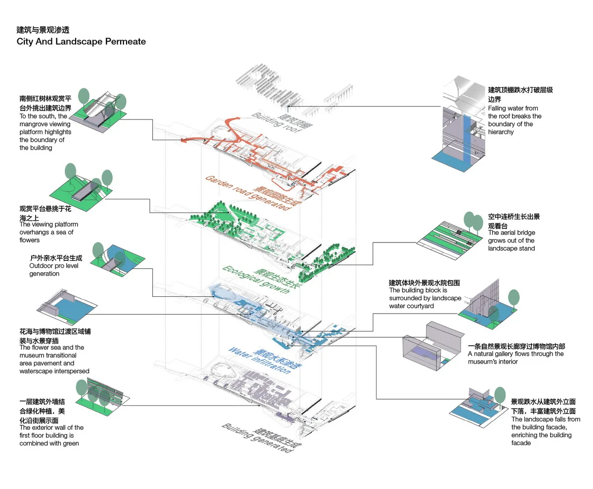 BIM建筑|深圳红树林湿地博物馆竞赛入围方案 / 局内建筑+普罗建筑+柏涛景观