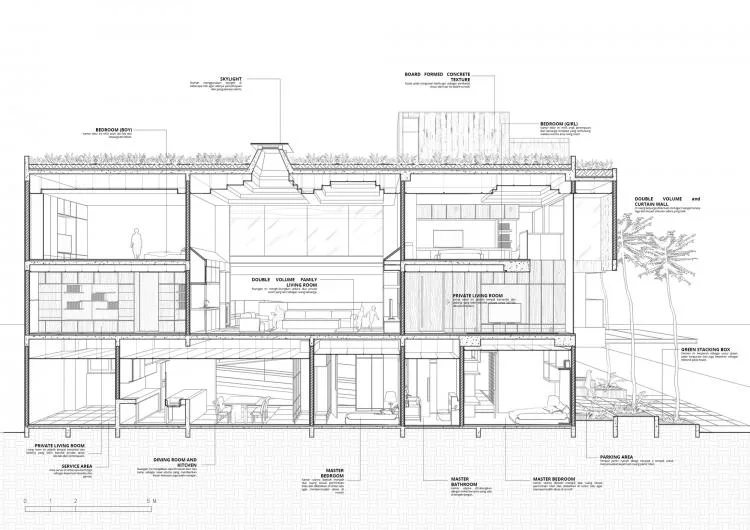 BIM建筑|印尼自然采光实验性住宅 / RAD+ar