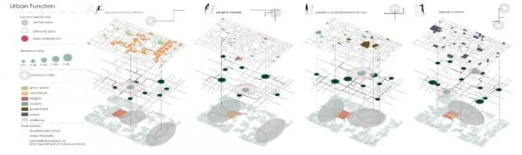 BIM建筑|2020霍普杯一等奖解读：《古城起搏器》，城市乌托邦