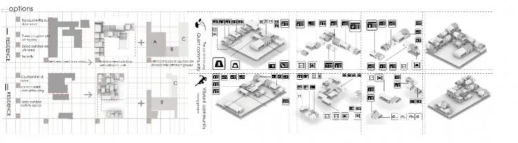 BIM建筑|2020霍普杯一等奖解读：《古城起搏器》，城市乌托邦