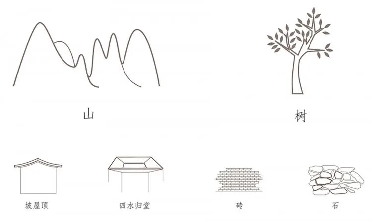 BIM建筑|民宿 - 蔓兰家的四季，北京 / SUNLAY三磊
